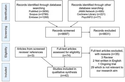 Can we trust computers to assess the cognition of stroke patients? A systematic review